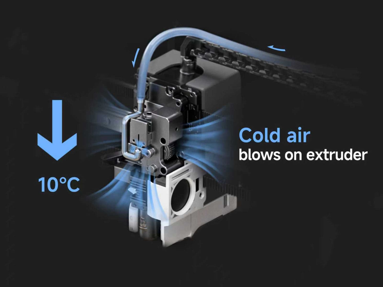 <p>Reduce the Clogging Situation by 90%</p>